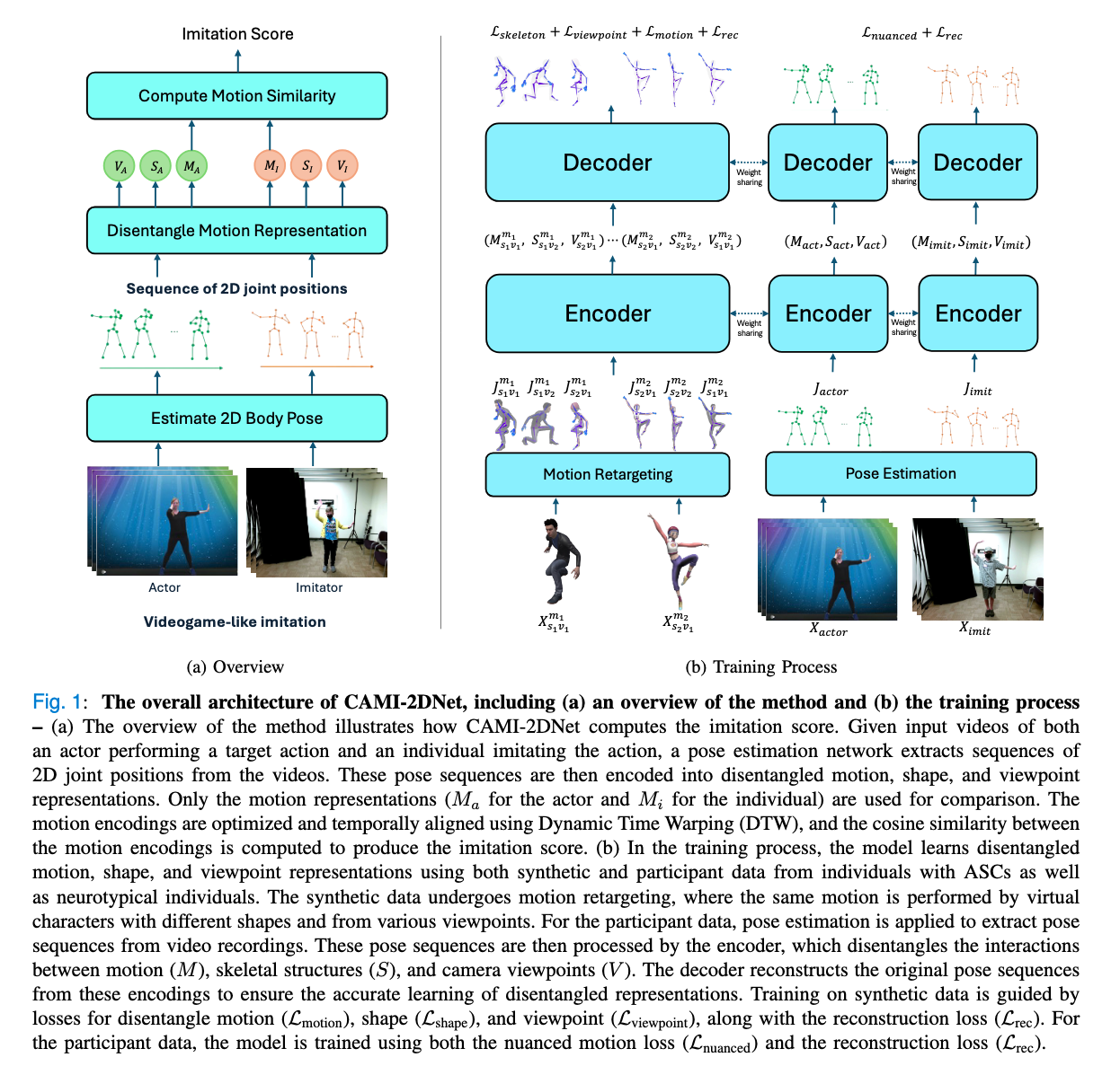 CAMI-2DNet Architecture