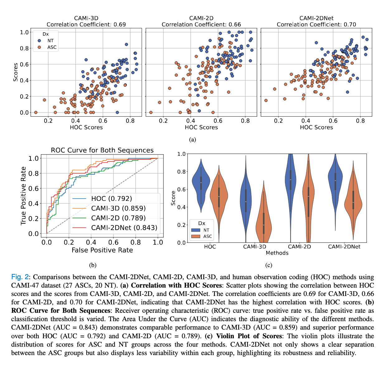 Performance Comparison