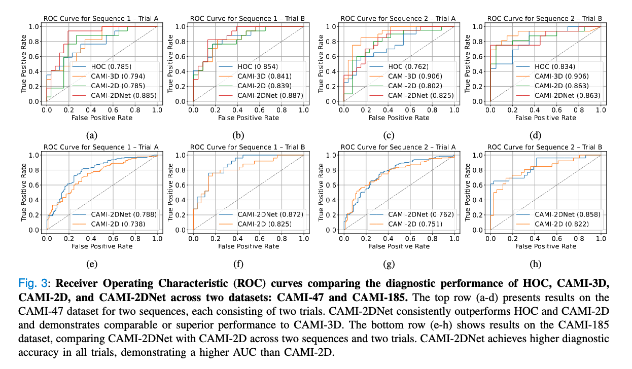 Performance Comparison