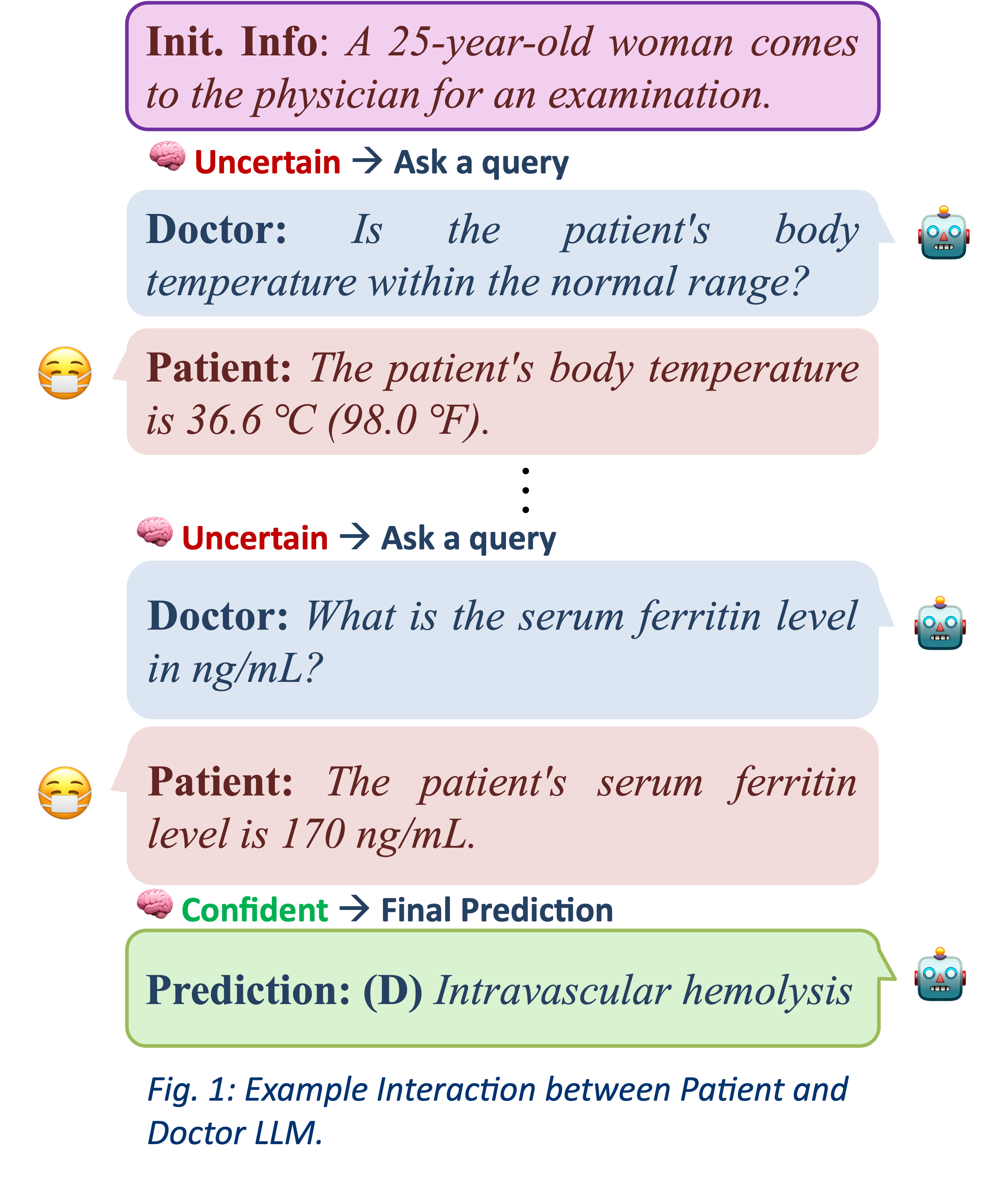 Conformal Information Pursuit for Interactively Guiding Large Language Models